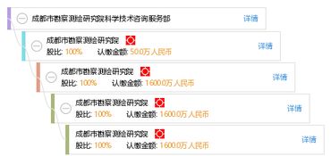 成都市勘察測繪研究院科學技術咨詢服務部 技術開發引領測繪行業創新